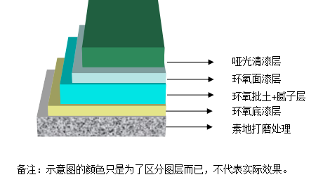 佛山环氧薄涂地坪（哑光型）施工方案.png